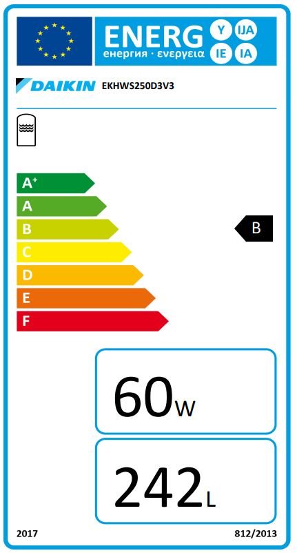 Energielabel