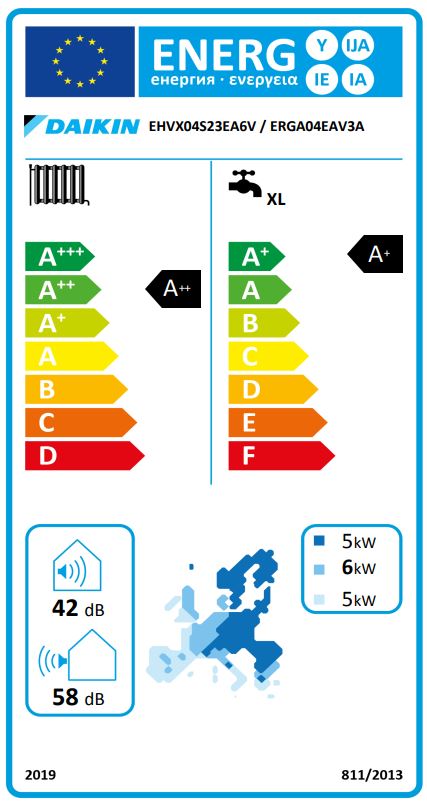 Energielabel