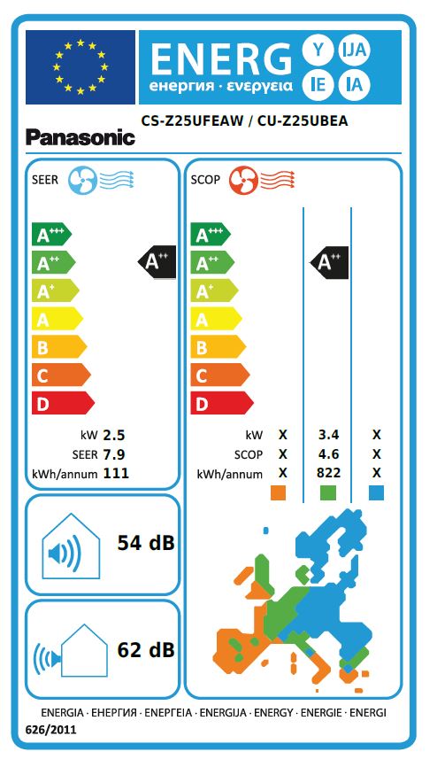 Energielabel