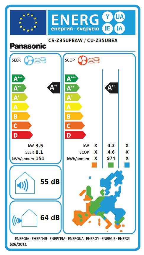 Energielabel
