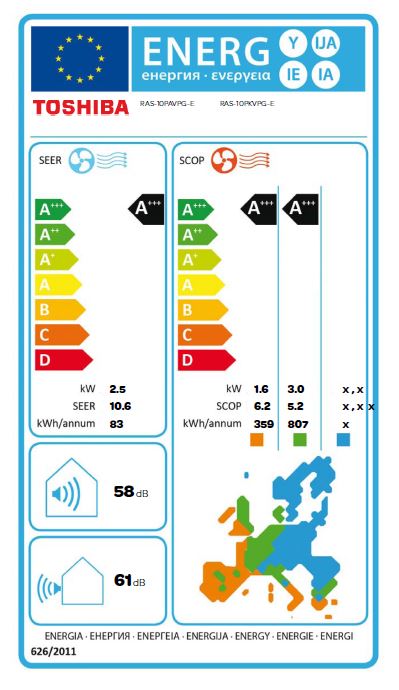 Energielabel
