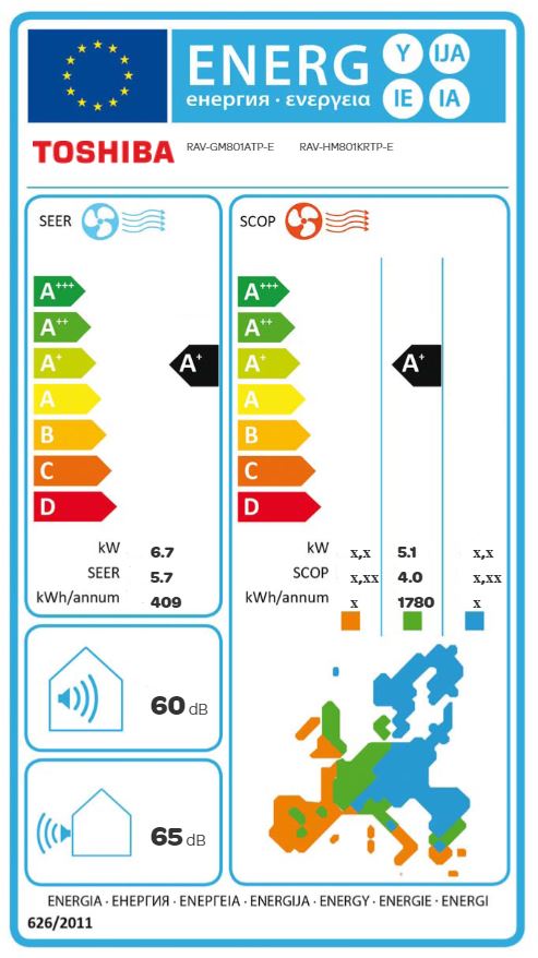Energielabel