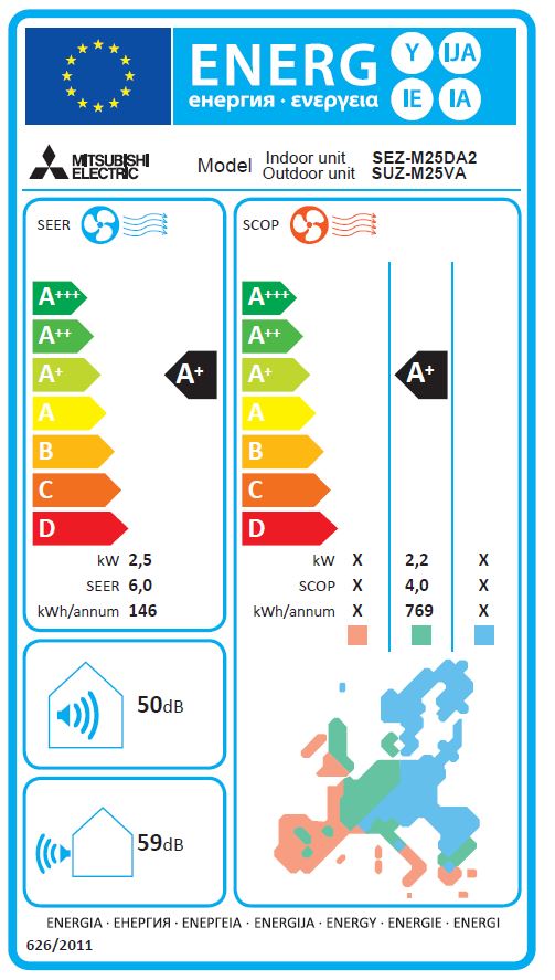 Energielabel