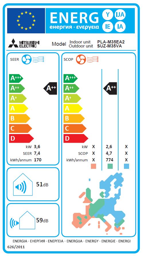 Energielabel