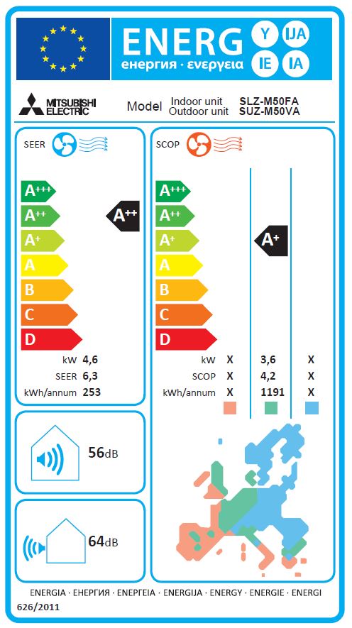 Energielabel