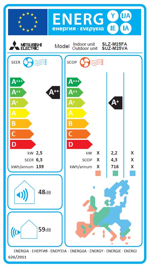 Energielabel