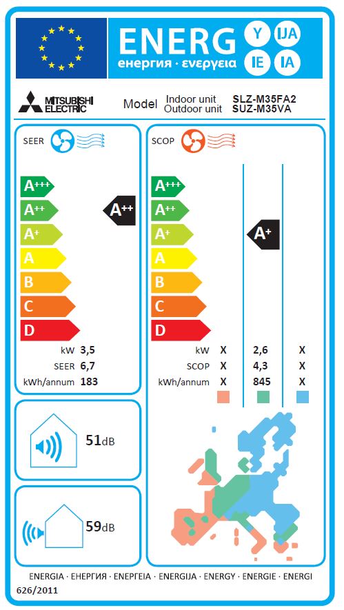 Energielabel