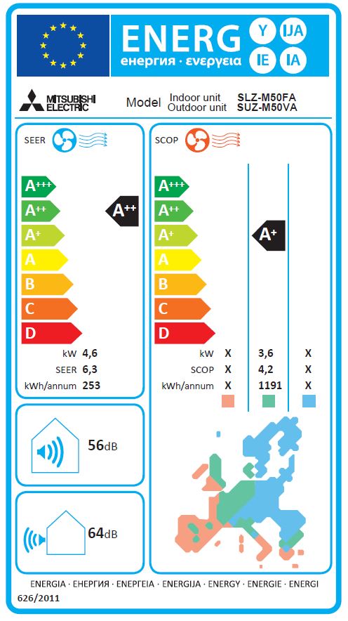 Energielabel