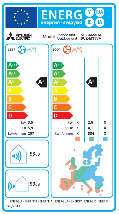 Energielabel