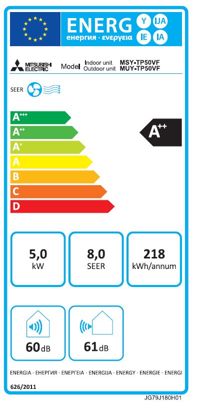 Energielabel