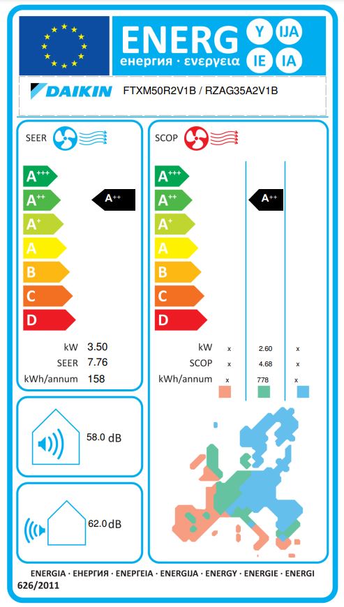 Energielabel