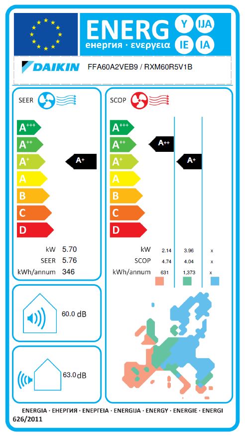 Energielabel