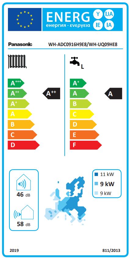 Energielabel