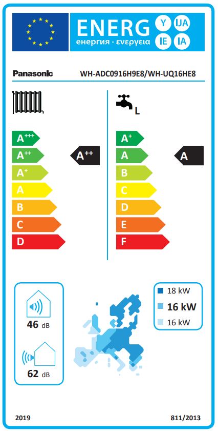Energielabel