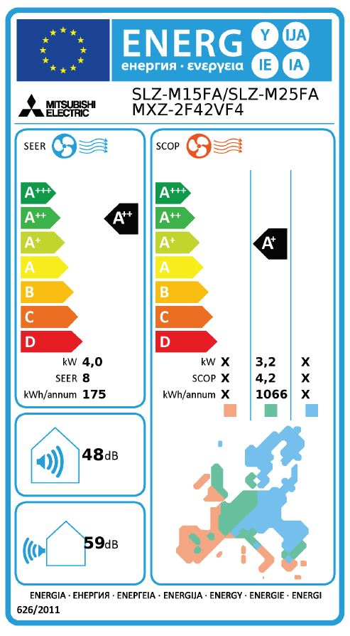 Energielabel