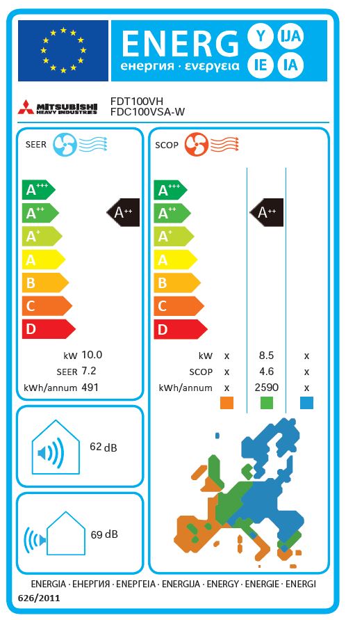 Energielabel