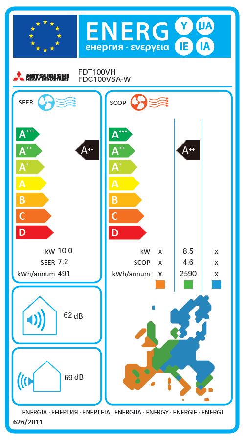 Energielabel