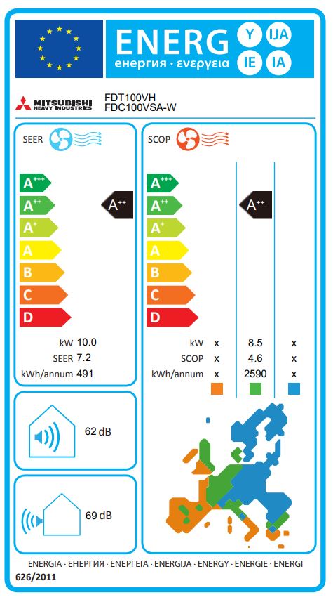 Energielabel