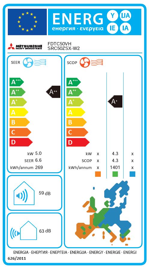 Energielabel