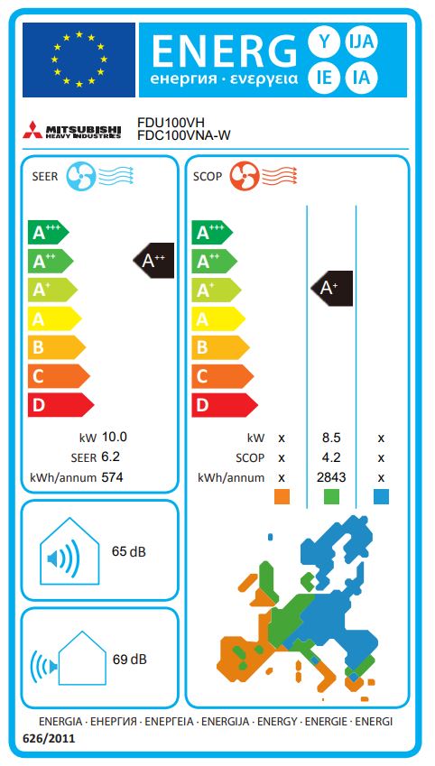 Energielabel