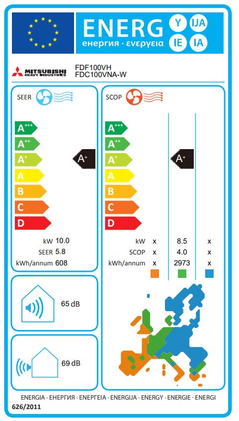 Energielabel