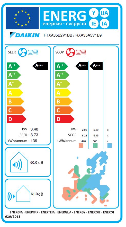 Energielabel