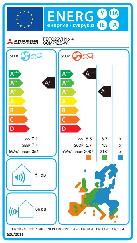 Energielabel