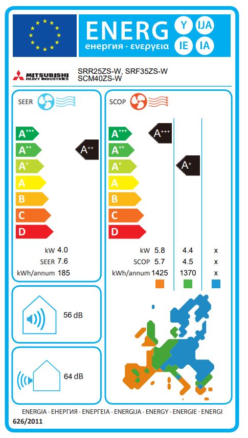 Energielabel