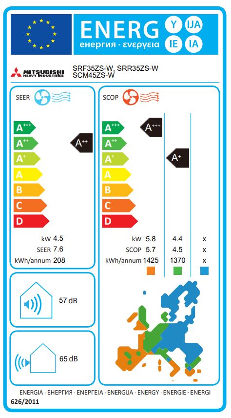 Energielabel