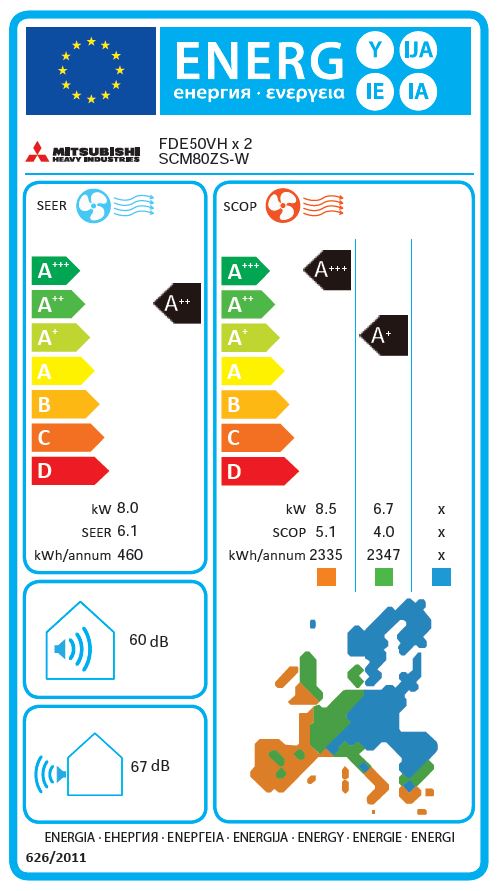 Energielabel