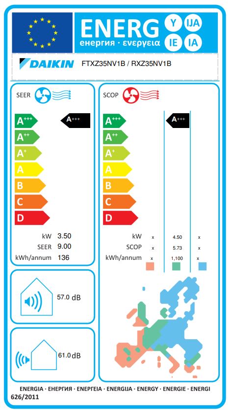 Energielabel