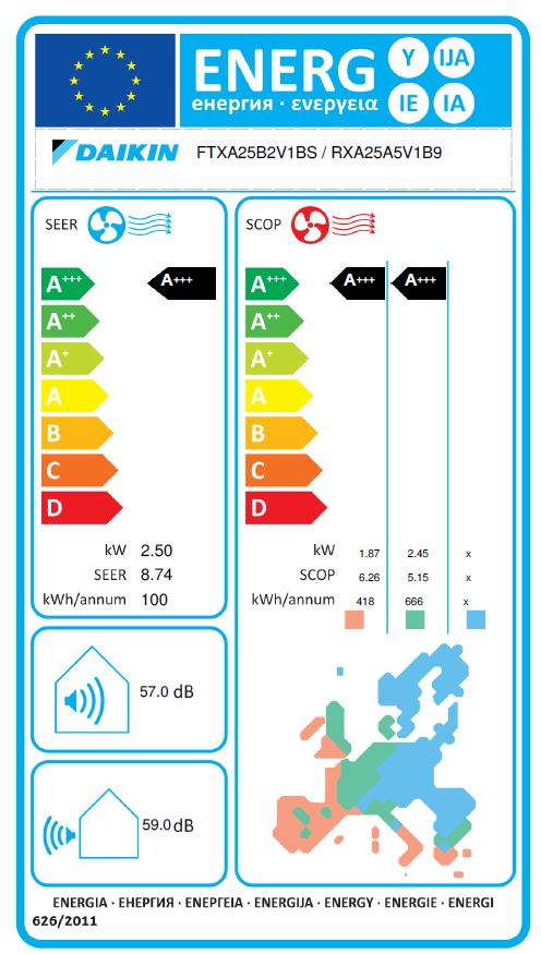 Energielabel