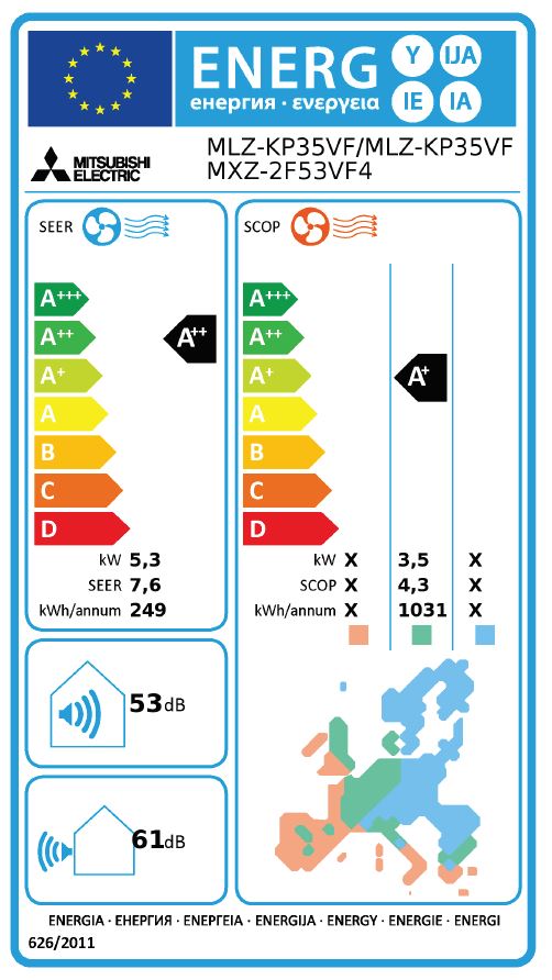 Energielabel