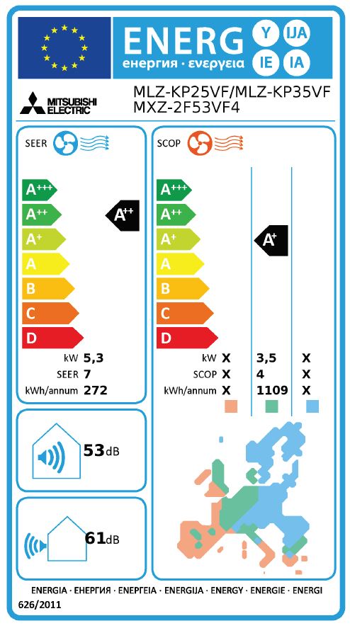 Energielabel