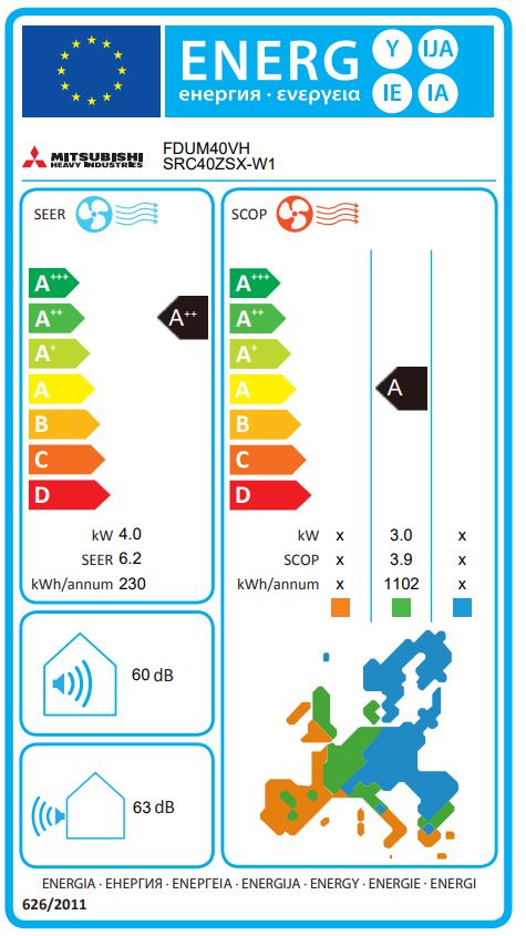 Energielabel