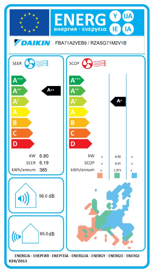 Energielabel