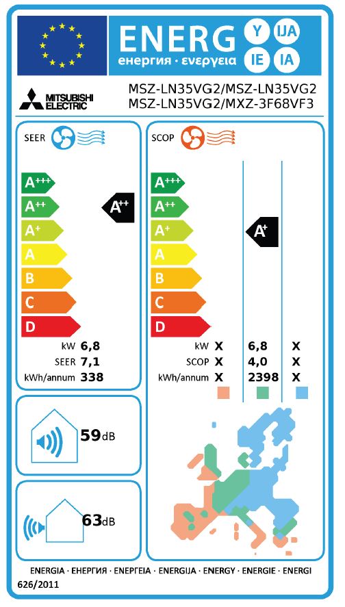 Energielabel