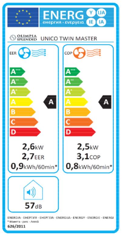 Energielabel