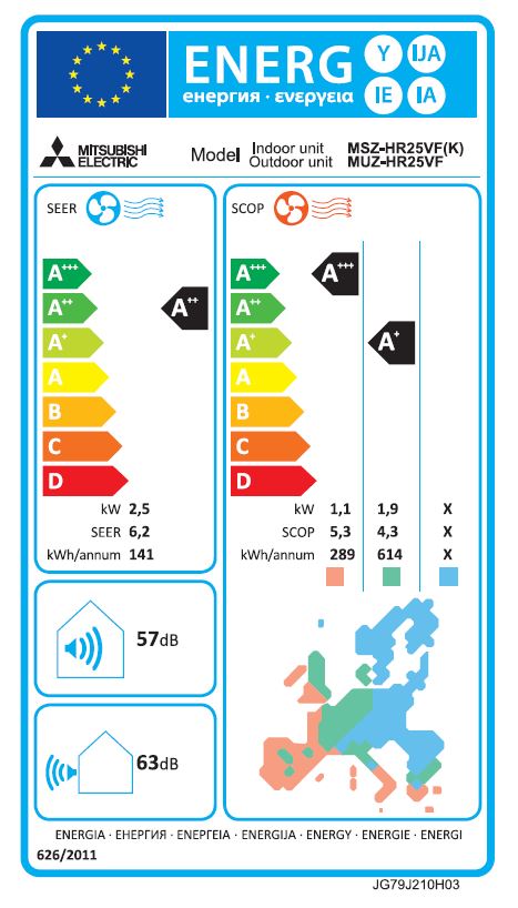 Energielabel