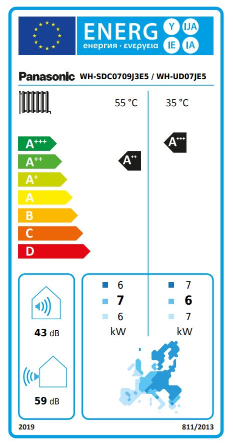 Energielabel