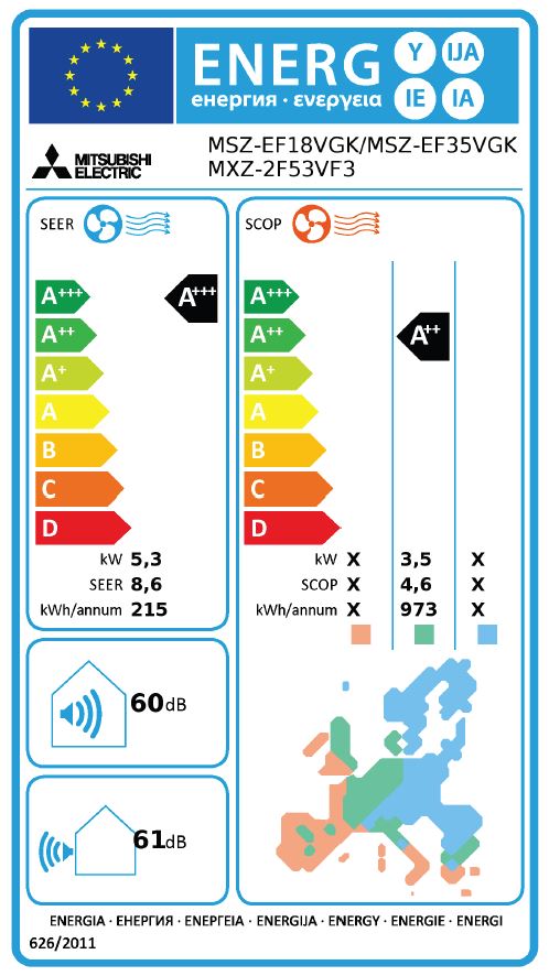 Energielabel