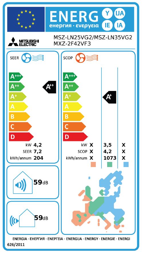 Energielabel