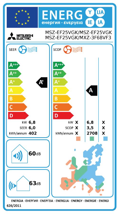 Energielabel