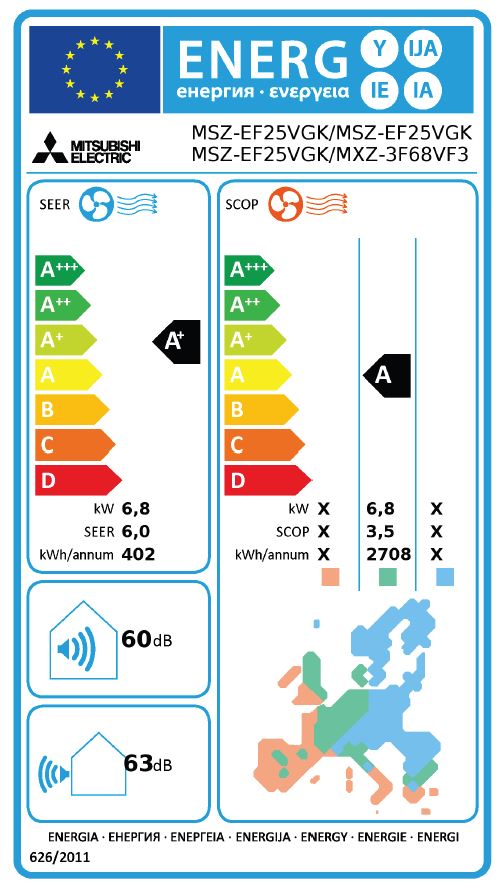 Energielabel