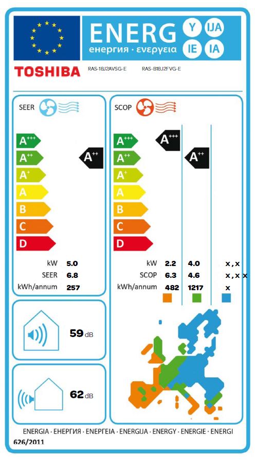Energielabel