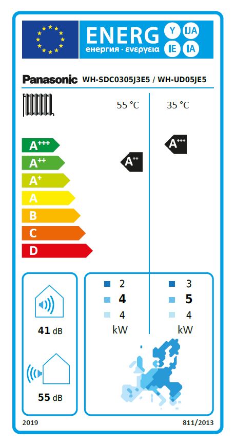 Energielabel