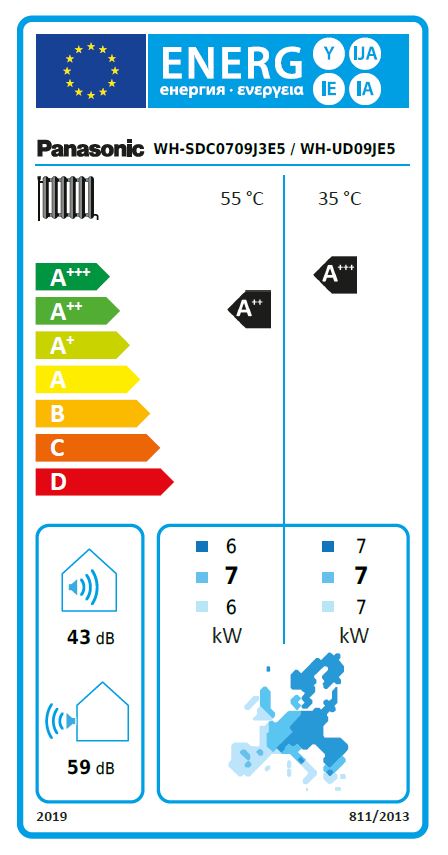 Energielabel