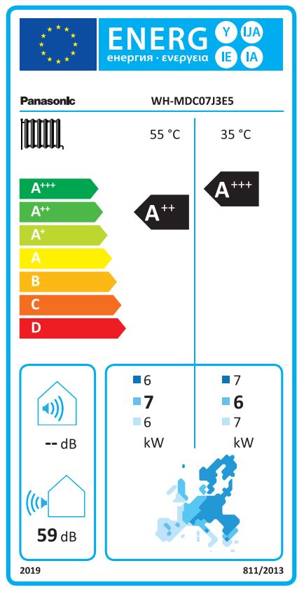 Energielabel