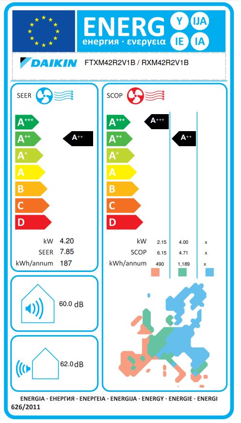 Energielabel