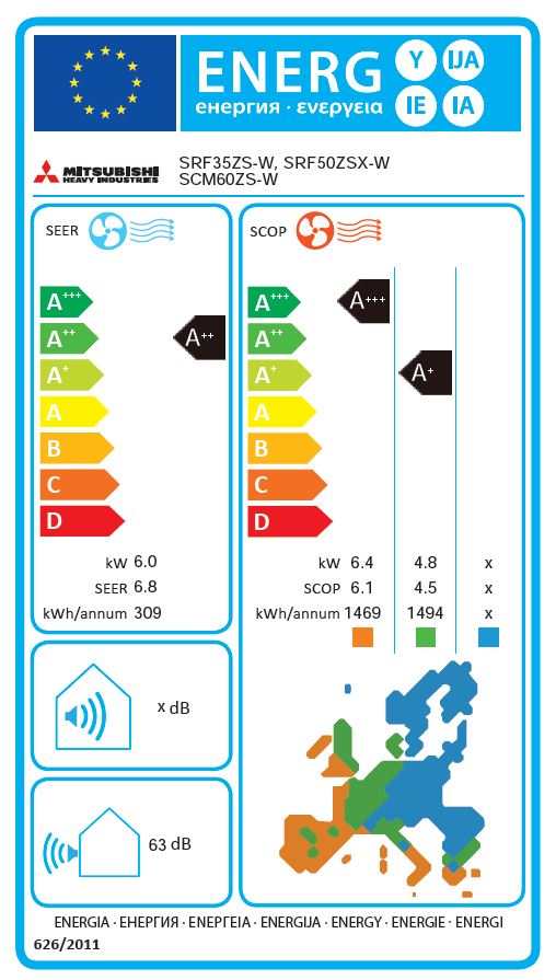 Energielabel